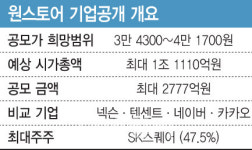 몸값 낮춘 원스토어…냉기 도는 시장서 IPO 흥행할까