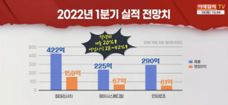 (영상)실외마스크 해제 임박...소리없이 강한 기업보니