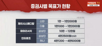 (영상)실외마스크 해제 임박...소리없이 강한 기업보니