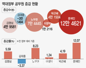 [기자수첩]공무원 철밥통 개혁, 좌고우면 말라