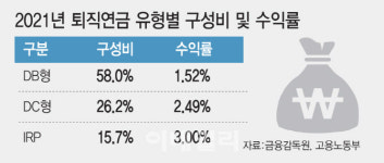 “퇴직한 다음에야 후회했어요” 미리 알아두는 퇴직연금 AtoZ