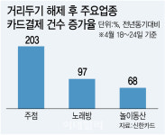 사회적 거리두기 해제 1주... 보복소비 몰린 곳 보니