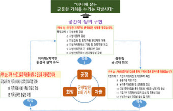‘균형발전’ ‘일자리창출’ ‘지역색 극대화’…새정부 지방시대 연다