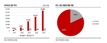헤센아이티1016 | 아이티센, 성공적인 틈새 공략…계열사 시너지 기대감-SK