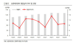 엠케이엠1에프앤비 | 교촌에프앤비, 1분기 실적 예상 하회 전망…목표가↓-한화
