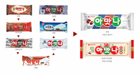반백살 된 하드 스테디셀러 아맛나…특별 한정판 공개