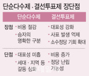 佛 결선투표·獨 비례제 도입…승자독식 아닌 협치로