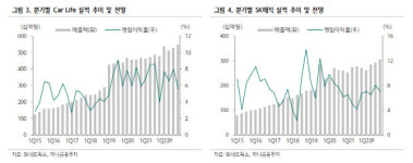 SK네트웍스, 기대치 상회 성적…워커힐 적자 축소 긍정적-하나