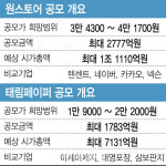 이 가격엔 상장 못 해 원스토어·태림페이퍼 결국 IPO 철회