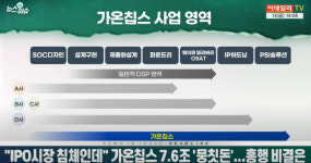 (영상)IPO시장 침체인데 가온칩스 7.6조 뭉칫돈...흥행 비결은