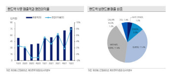 제이에스시 코포레이션(JSC corporation) | 제이에스코퍼레이션, 핸드백 부문 성장 부각-케이프