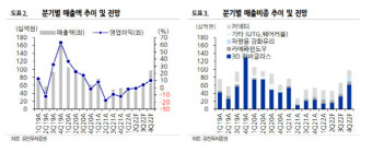 제이앤티씨, 하반기 수익성 개선 기대-유진