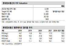 롯데정보통신, 상반기보다는 하반기에 기대…목표가↓-신한