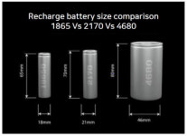中 배터리 추격에...국내 배터리3사, 차세대 전략으로 대응