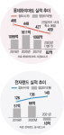 비스포크 공략에 하이마트·전자랜드 털썩..백화점·온라인까지 복병