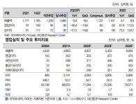아모레퍼시픽 동대신(영) | 아모레퍼시픽, 2Q 실적 부진 우려 커진다…목표가↓-대신