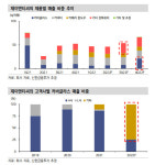 제이앤티씨, 과거 부진보다 하반기·내년 반등이 중요-신한