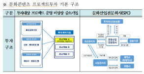 신보, 문화콘텐츠 투자 개시…1호 투자는 ‘한산’
