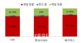 영화관은 맨 앞, 공연장은 맨 뒤…찬밥자리는 ‘장애인석’