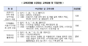서울시, 홍릉 강소특구서 디지털헬스케어 인재 육성