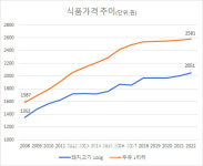 만원의 행복 지금 찍는다면…삼겹살 8000원, 아 옛날이여