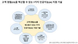 퍼스트 무버(first mover)를 둘러싼 오해[140]