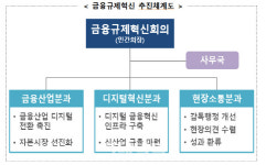 금융규제혁신회의 출범...금산분리 등 36개 과제 선정