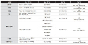 [디지털헬스케어 강자]②라이프시맨틱스, 세계 최초 호흡재활 디지털치료제로 퀀텀점프