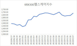 석 달 만에 신규확진 10만명 돌파…백신·온라인 교육株 들썩