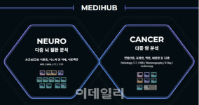 [제이엘케이 대해부]②“‘메디허브’ 시리즈로, 원격의료 시장 잡는다”
