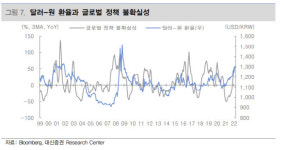 한미 금리역전 가시화…달러당 1350원까지 오를수도