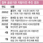 공공기관 지방이전 시즌2…시작부터 '졸속' 우려