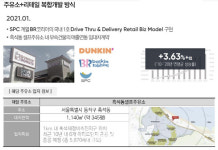 지방도 팔릴까…코람코에너지리츠 18개 주유소 매각에 쏠린 눈