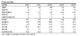 그린플러스, 스마트 첨단 온실 설계·시공 압도적 1위 업체-DS