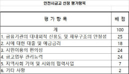 '14조 금고지기 쟁탈전'…인천 시금고, 신한·하나은행 2파전