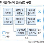 미세플라스틱의 기습…위해하지 않은게 아니다[플라스틱 넷제로]