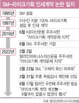 에스엠, 기업가치 제고 실행하라…다시 찾아온 행동주의