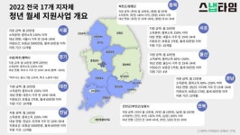 정부 청년월세 지원 못받는다면 ‘지자체 사업’ 확인해보세요