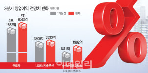 하반기 실적 우려에도 서프라이즈 기대되는 기업은