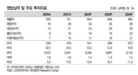 LS전선아시아, 3분기 최대 실적 전망…신재생 에너지가 이끈다-대신