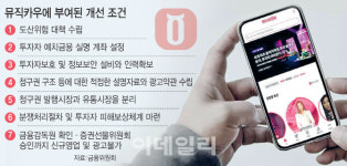 규제 샌드박스 지정 가닥…뮤직카우 투자자보호 통했다