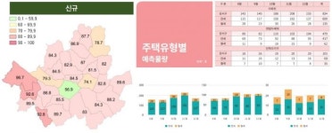 청년 많이 사는 강서구 ‘깡통전세’ 주의보...화곡동이 위험하다