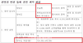 사모펀드 맞이한 랩지노믹스…회사 향방과 숨겨진 의미는