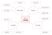 [edu틱!톡!]자기소개서 작성하기…실전편Ⅰ