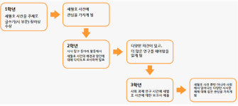 [edu틱!톡!]자기소개서 작성하기…실전편Ⅰ