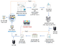 통계 접근성 높인다…국가통계데이터센터 국회 내 개소