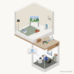 [미래기술25]스마트홈 산업, 연결 또 연결…삼성·LG도 손 잡았다