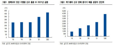 골프존, 스크린 골프 수요 둔화 우려 과도…저평가 상태-NH