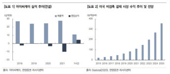 아이씨케이, 신규 사업 통한 체질개선 기대-한양
