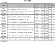 [e추천경매물건]강남 도곡 타워팰리스 137㎡, 29.7억 매물 나와